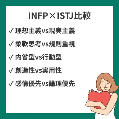INFPとISTJの違いと見分け方を徹底解説！のアイキャッチ画像